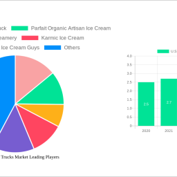 us-ice-cream-trucks-market-unlocking-growth-potential-2024-2032-analysis-and-forecasts