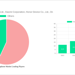 foldable-smartphone-market-2024-2032-analysis-trends-competitor-dynamics-and-growth-opportunities