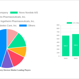 us-glucagon-delivery-devices-market-2024-2032-analysis-trends-competitor-dynamics-and-growth-opportunities