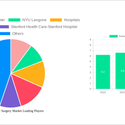 pediatric-cardiac-surgery-market-2024-to-grow-at-98-cagr-with-170-billion-market-size-analysis-and-forecasts-2032