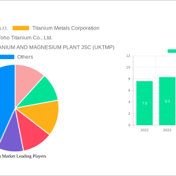 titanium-market-unlocking-growth-opportunities-analysis-and-forecast-2024-2032