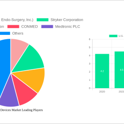 us-endoscopy-devices-market-2024-2032-trends-and-competitor-dynamics-unlocking-growth-opportunities