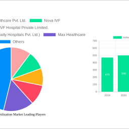 india-in-vitro-fertilization-market-is-set-to-reach-xx-million-by-2032-growing-at-a-cagr-of-78