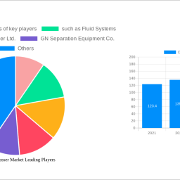 oilfield-degasser-market-navigating-dynamics-comprehensive-analysis-and-forecasts-2025-2033