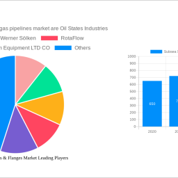 subsea-swivel-joints-flanges-market-strategic-roadmap-analysis-and-forecasts-2025-2033