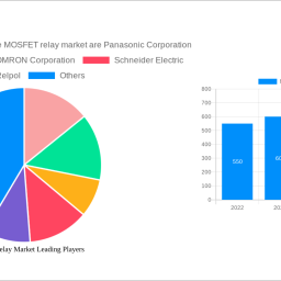 mosfet-relay-market-2025-2033-overview-trends-dynamics-and-growth-opportunities
