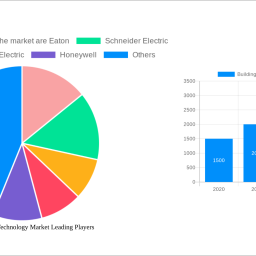 building-to-grid-technology-market-xxx-cagr-growth-outlook-2025-2033