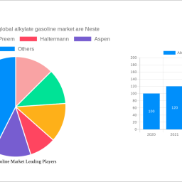 alkylate-gasoline-market-report-probes-the-xx-million-size-share-growth-report-and-future-analysis-by-2033