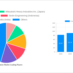 coal-gasification-market-strategic-insights-for-2025-and-forecasts-to-2033-market-trends