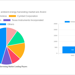 ambient-energy-harvesting-market-size-share-and-growth-report-in-depth-analysis-and-forecast-to-2033