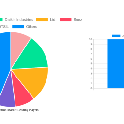 ozone-generation-market-2025-trends-and-forecasts-2033-analyzing-growth-opportunities