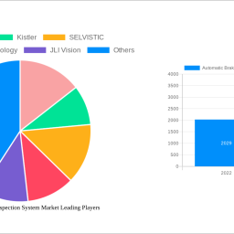 automatic-brake-pad-inspection-system-market-future-proof-strategies-trends-competitor-dynamics-and-opportunities-2025-2033
