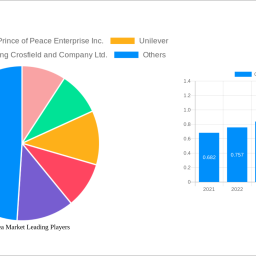 ginger-tea-market-analysis-2025-and-forecasts-2033-unveiling-growth-opportunities
