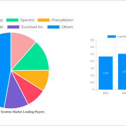 load-monitoring-systems-market-analysis-report-2025-market-to-grow-by-a-cagr-of-203-to-2033-driven-by-government-incentives