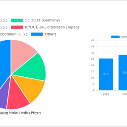 hermetic-packaging-market-strategic-insights-analysis-2025-and-forecasts-2033