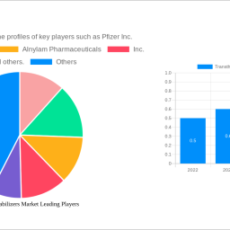 transthyretin-stabilizers-market-analysis-report-2025-market-to-grow-by-a-cagr-of-117-to-2033-driven-by-government-incentives