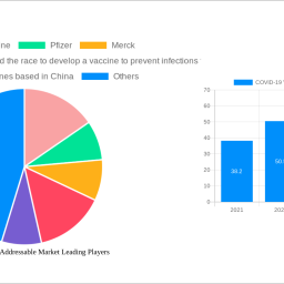 covid-19-vaccine-addressable-market-is-set-to-reach-416-usd-billion-by-2033-growing-at-a-cagr-of-212