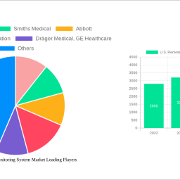 us-remote-patient-monitoring-system-market-strategic-roadmap-analysis-and-forecasts-2025-2033