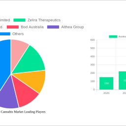 australia-medical-cannabis-market-2025-2033-analysis-trends-competitor-dynamics-and-growth-opportunities