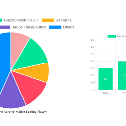 dendritic-cell-cancer-vaccine-market-strategic-roadmap-analysis-and-forecasts-2025-2033