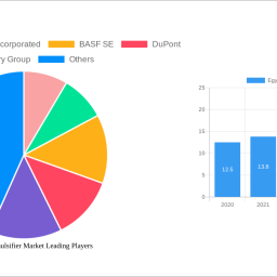 egypt-food-emulsifier-market-2025-trends-and-forecasts-2033-analyzing-growth-opportunities