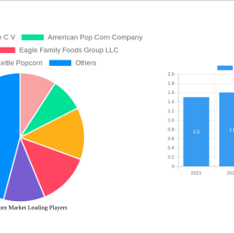 usa-popcorn-market-navigating-dynamics-comprehensive-analysis-and-forecasts-2025-2033