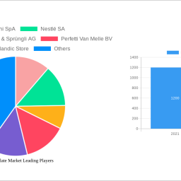 italy-chocolate-market-482-cagr-growth-outlook-2025-2030
