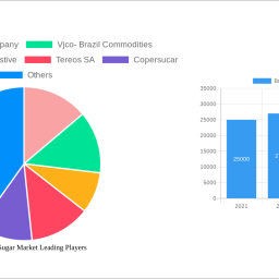 brazil-cane-sugar-market-2025-2033-overview-trends-competitor-dynamics-and-opportunities