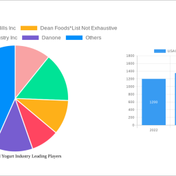usa-plant-based-yogurt-industry-navigating-dynamics-comprehensive-analysis-and-forecasts-2025-2033