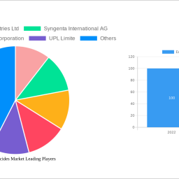 europe-acaricides-market-is-set-to-reach-xx-million-by-2033-growing-at-a-cagr-of-520