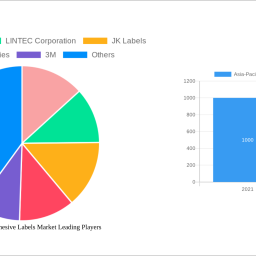 asia-pacific-self-adhesive-labels-market-unlocking-growth-potential-analysis-and-forecasts-2025-2033