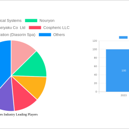 microspheres-industry-future-proof-strategies-trends-competitor-dynamics-and-opportunities-2025-2033