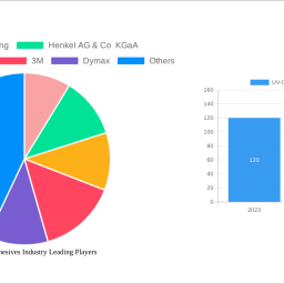 uv-curable-adhesives-industry-2025-trends-and-forecasts-2033-analyzing-growth-opportunities