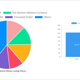 coating-pretreatment-market-2025-2033-overview-trends-dynamics-and-growth-opportunities