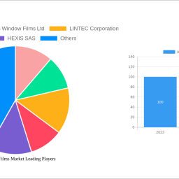 automotive-films-market-decade-long-trends-analysis-and-forecast-2025-2033