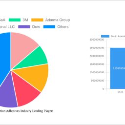 south-america-construction-adhesives-industry-decade-long-trends-analysis-and-forecast-2025-2033