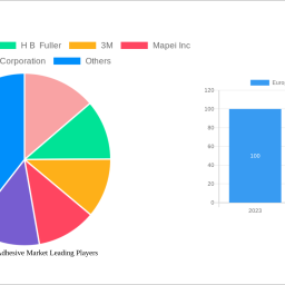 europe-elastic-adhesive-market-strategic-insights-analysis-2025-and-forecasts-2033