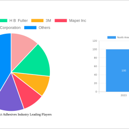 north-america-contact-adhesives-industry-2025-2033-overview-trends-competitor-dynamics-and-opportunities