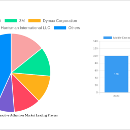middle-east-and-africa-reactive-adhesives-market-analysis-report-2025-market-to-grow-by-a-cagr-of-600-600-to-2033-driven