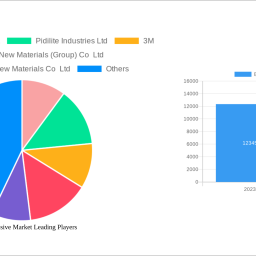 epoxy-adhesive-market-dynamics-and-forecasts-2025-2033-strategic-insights