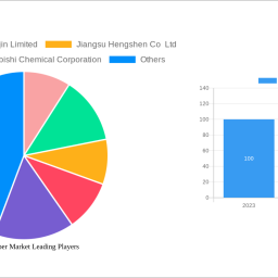 carbon-fiber-market-analysis-2025-and-forecasts-2033-unveiling-growth-opportunities