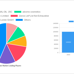 benzoe-siam-market-decade-long-trends-analysis-and-forecast-2025-2033