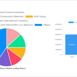 gcc-concrete-blocks-market-2025-2033-analysis-trends-competitor-dynamics-and-growth-opportunities