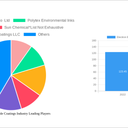 electron-beam-curable-coatings-industry-2025-market-trends-and-2033-forecasts-exploring-growth-potential