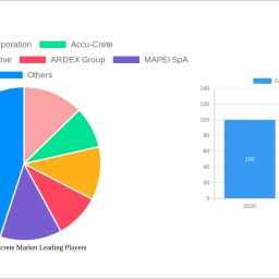 gypsum-concrete-market-decade-long-trends-analysis-and-forecast-2025-2033