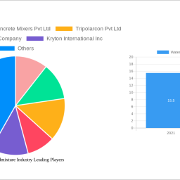 waterproofing-admixture-industry-future-proof-strategies-trends-competitor-dynamics-and-opportunities-2025-2033