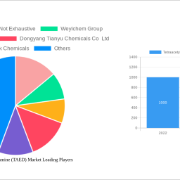 tetraacetylethylenediamine-taed-market-report-probes-the-xx-million-size-share-growth-report-and-future-analysis-by-2033