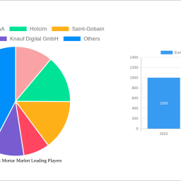 europe-dry-mix-mortar-market-strategic-insights-analysis-2025-and-forecasts-2033