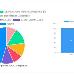 cerium-oxide-nanoparticles-market-2025-to-grow-at-1500-1500-cagr-with-xx-million-market-size-analysis-and-forecasts-2033