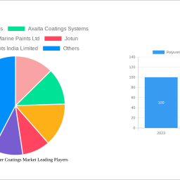 polyurethane-powder-coatings-market-report-probes-the-xx-million-size-share-growth-report-and-future-analysis-by-2033